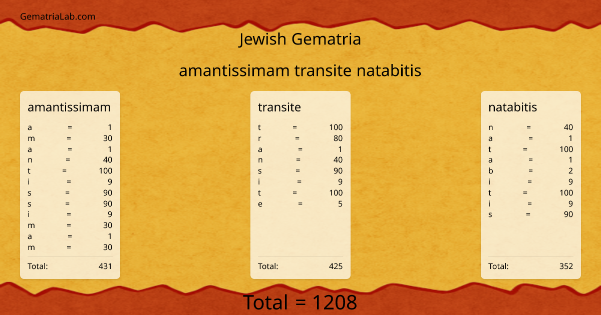 amantissimam transite natabitis in jewish Gematria